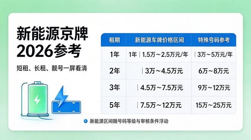 2026年车牌租赁新政策